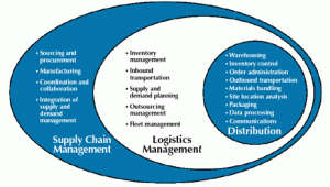 Jobs and processes suitable for Virtual Humans